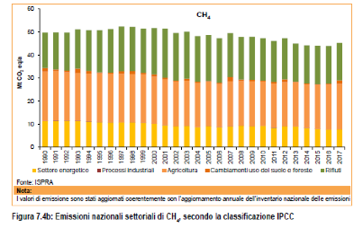 Come abbattere gli odori nelle discariche